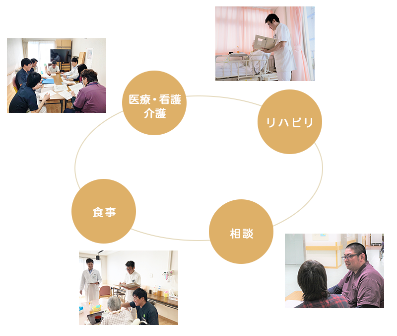 介護医療院とは